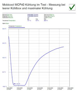 Chart PDF Messergebnisse Kühlung-Test Moobicool MCF40